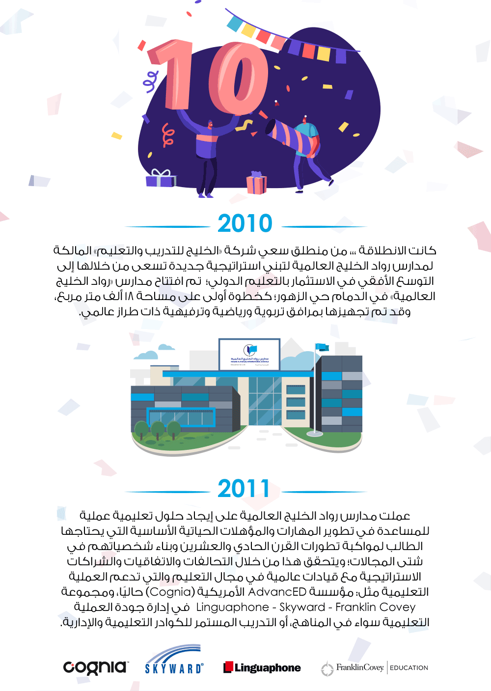 Rowad Al Khaleej Schools